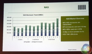 1 NAS sales