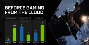 Nvidia Grid VS PSNow