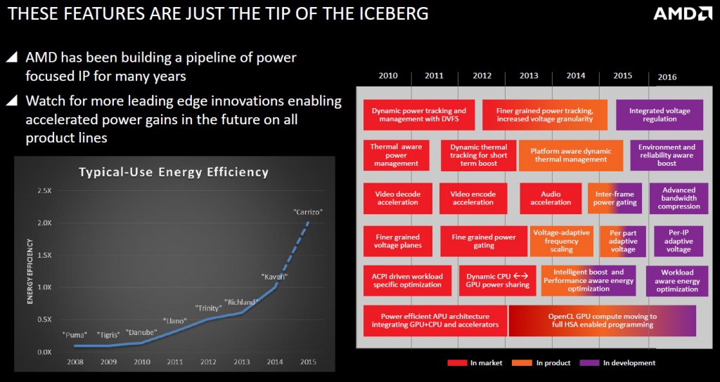 amd_energy_efficiency_5