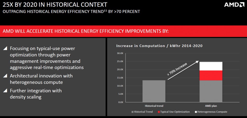 amd_energy_efficiency_6