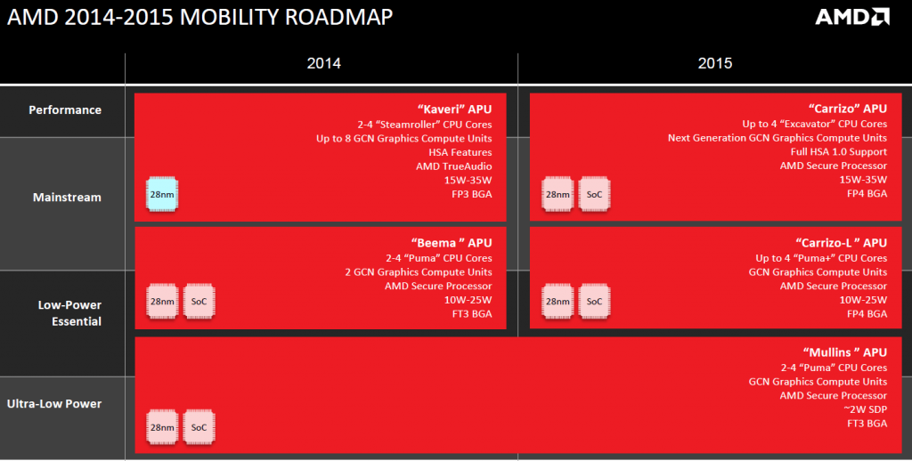 amd_mobility_carrizo_roadmap