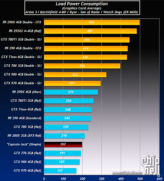 amd_radeon_r9_390x_alleged_benchmark_power