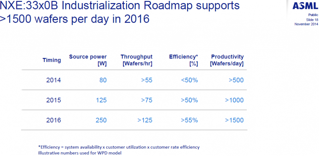 asml_nxe3000_nxe3500_euv_roadmap_1