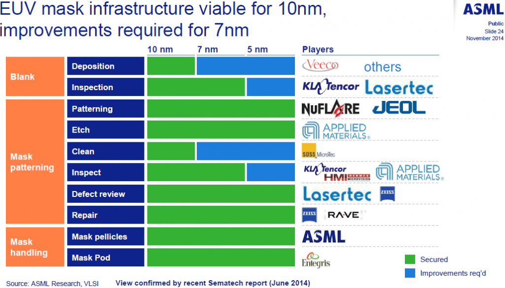 asml_nxe3000_nxe3500_euv_roadmap_3