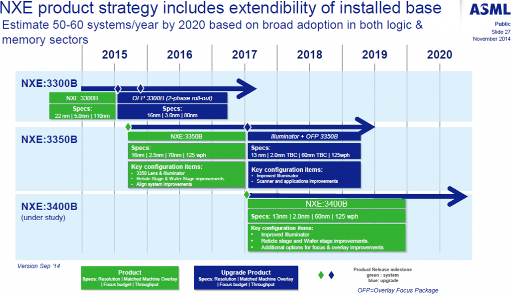 asml_nxe3000_nxe3500_euv_roadmap_4