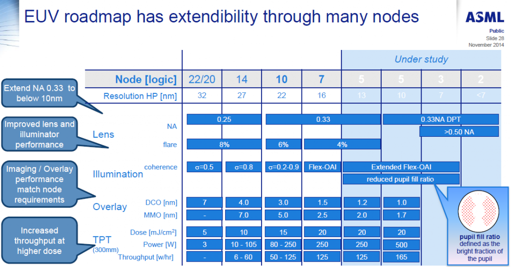 asml_nxe3000_nxe3500_euv_roadmap_5