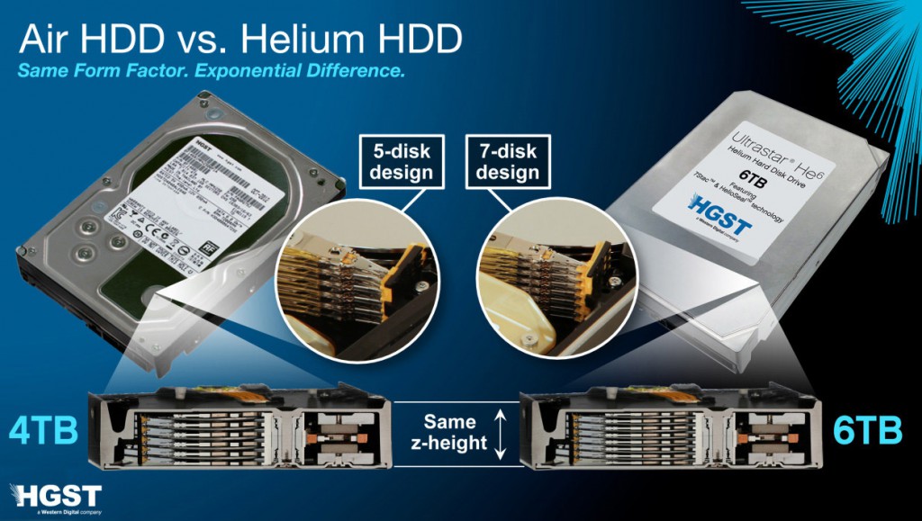 hgst_wd_helium_hdd