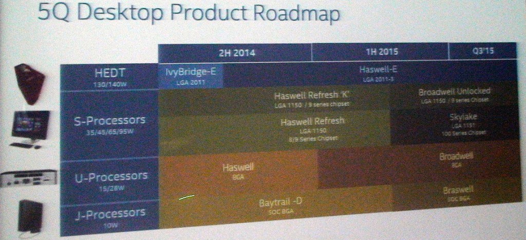 intel_broawell-k_roadmap