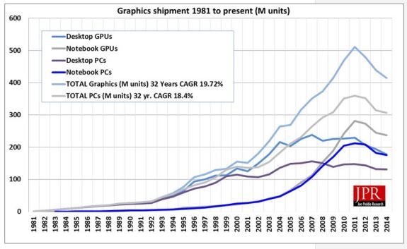 jpr_gpu_tam_historical