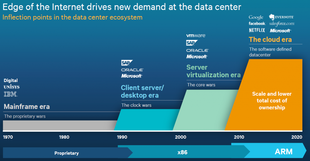 qualcomm_server_chip_arm_opportunities