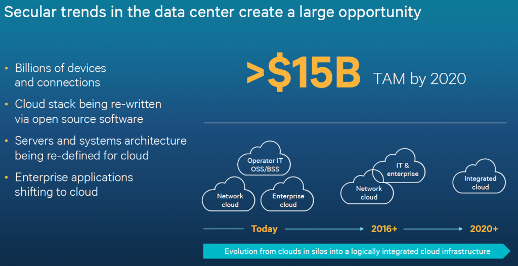 qualcomm_server_chip_arm_opportunities_1