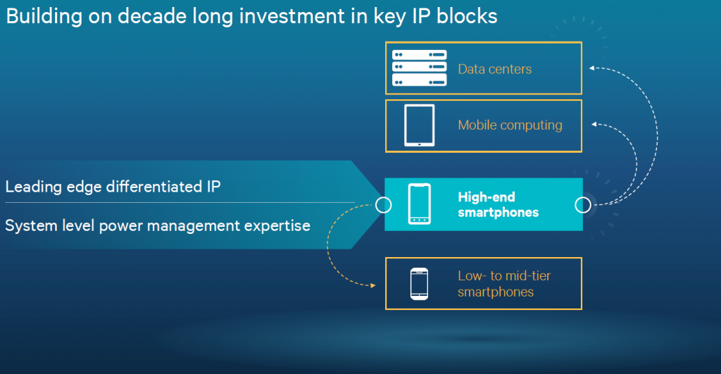 qualcomm_server_chip_arm_opportunities_3