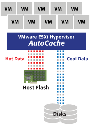 samsung_proximal_data_AutoCache_after_292