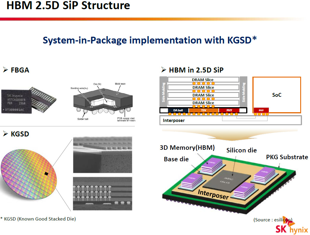 SK Hynix demos HBM2 memory ICs, opens way for 32GB graphics cards | KitGuru