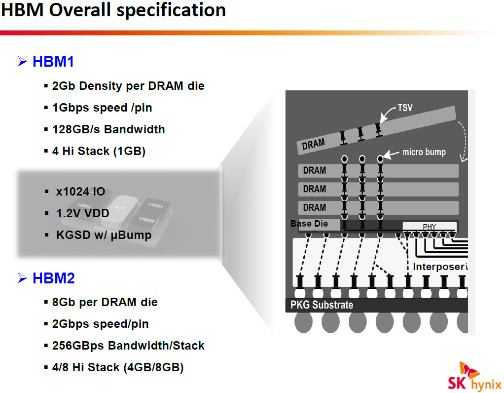 Samsung's New HBM2 Memory Has 1.2 TFLOPS of Embedded Processing