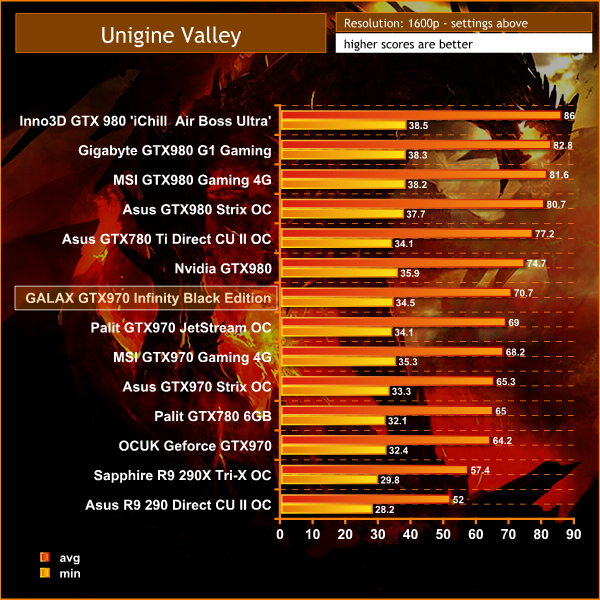 Shadow of Mordor's 6GB VRAM texture pack barely changes visual quality