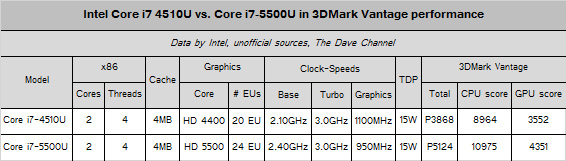 intel_broadwell_vs_haswell_graphics