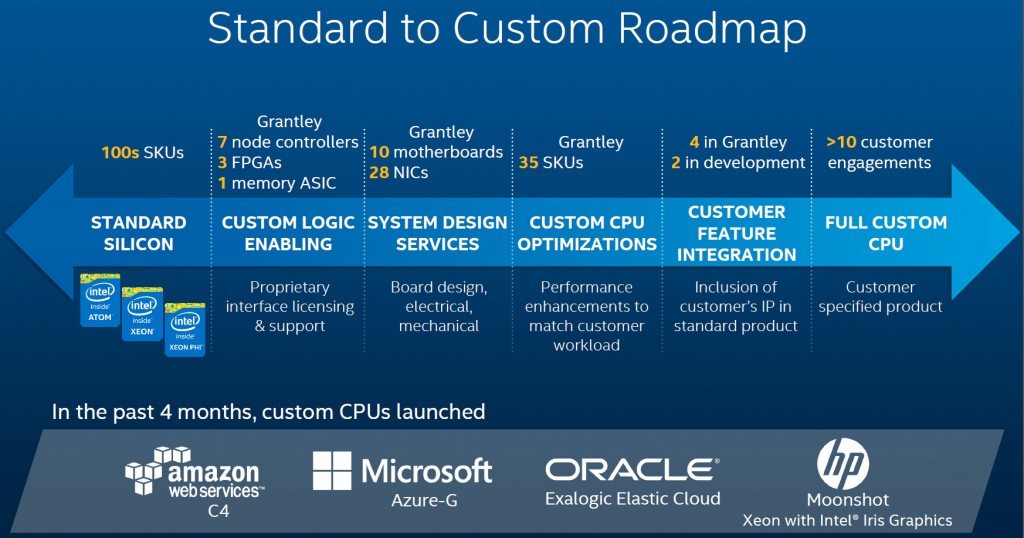 intel_xeon_standard_to_custom