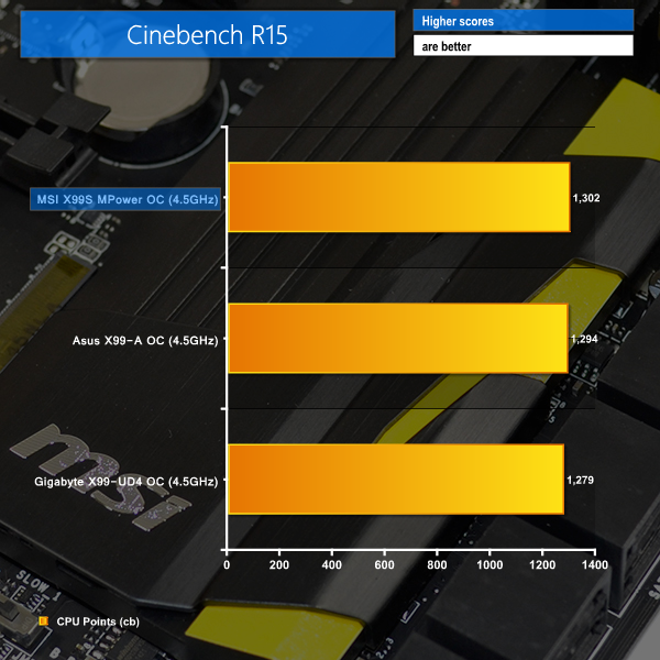 oc cinebench
