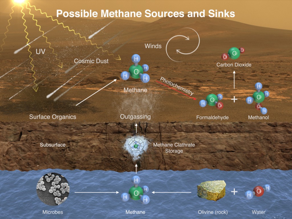 nasa mars methane