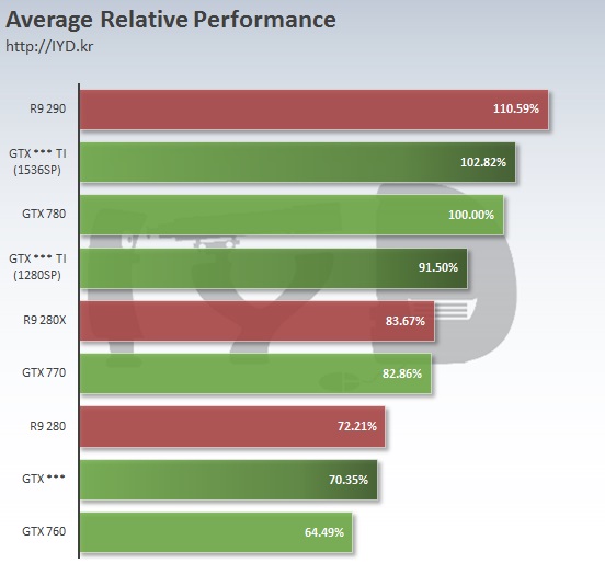 Nvidia-Geforce-GTX-960-GTX-960-Ti-GTX-960-Ti-Ultra