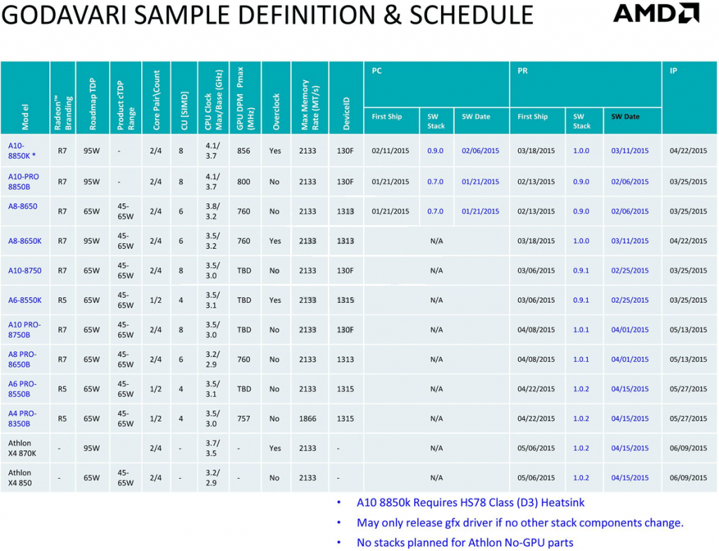 amd_kaveri_refresh_godavari_specs