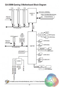 block-diagram