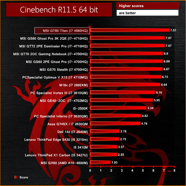 cinebench r115
