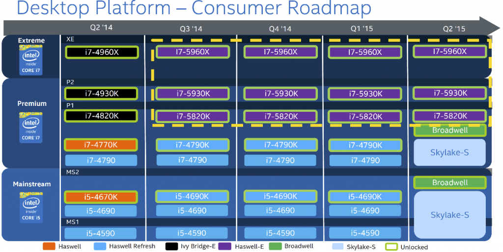 intel_broadwell_skylake_edited