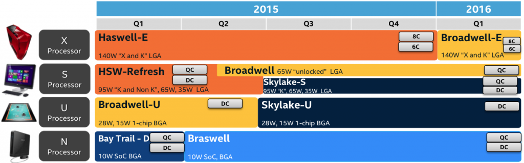intel_roadmap_broadwell_unlocked_skylake