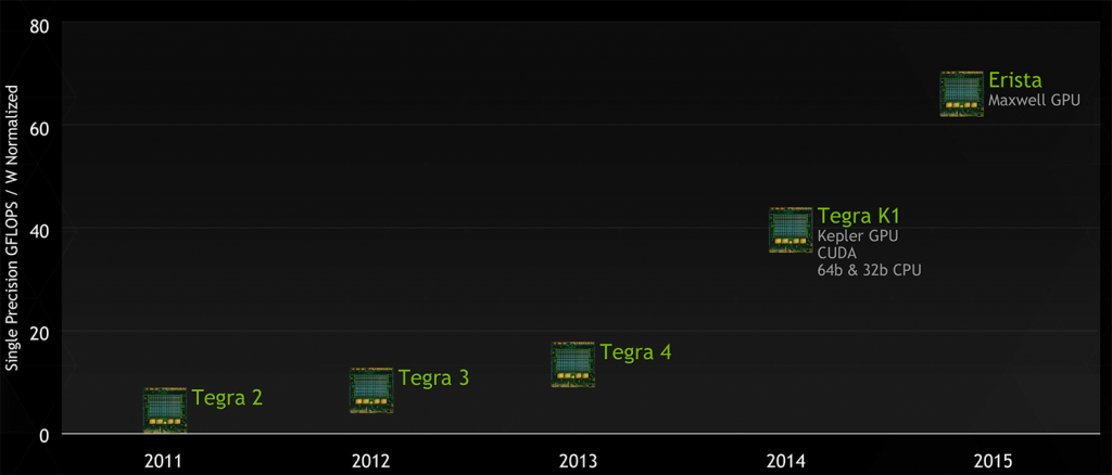 nvidia_tegra_roadmap_erista_anandtech