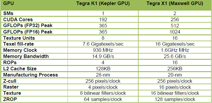 nvidia_tegra_x1_gpu_configuration