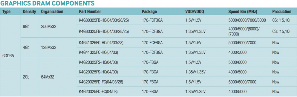 samsung_gddr5_plans