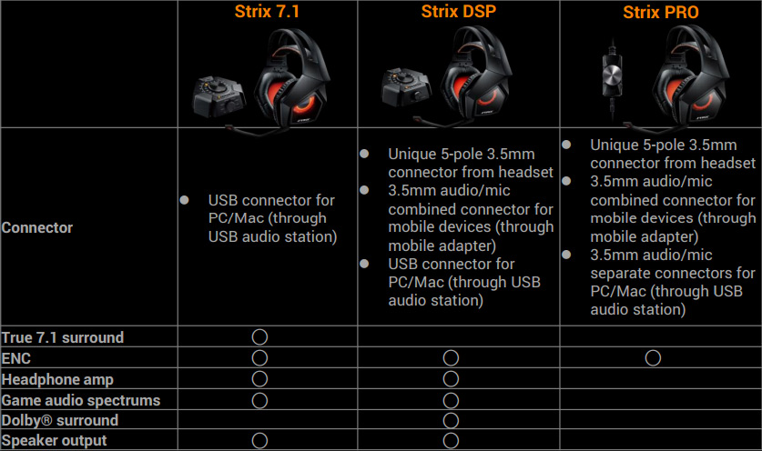 Razer Headset Comparison Chart