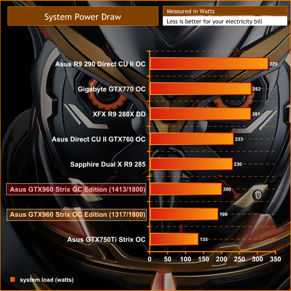 Asus GTX960 Strix OC Edition Review KitGuru Part 17