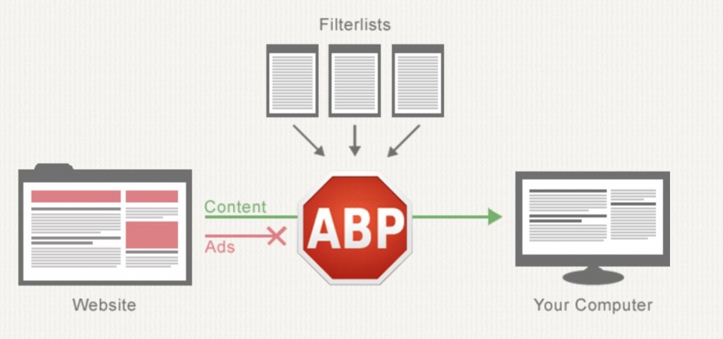 AdBlock-Plus