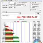 Intel 730 RAID 0 - ATTO