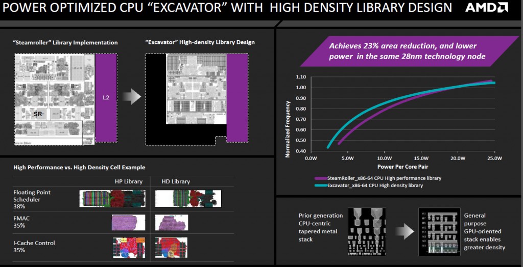 amd_presentation_carrizo_2