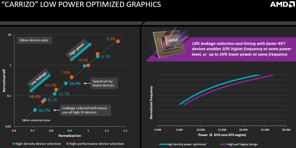 amd_presentation_carrizo_3