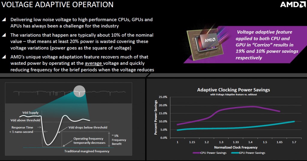 amd_presentation_carrizo_4