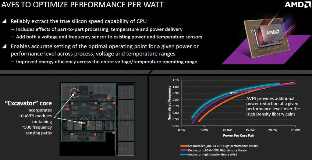 amd_presentation_carrizo_5