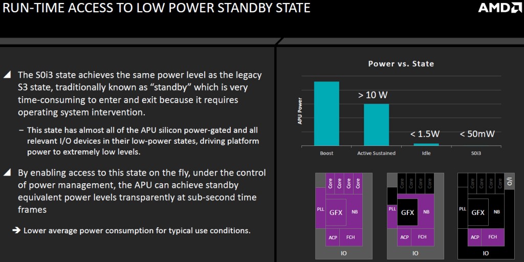 amd_presentation_carrizo_6