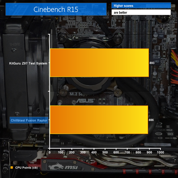cinebench