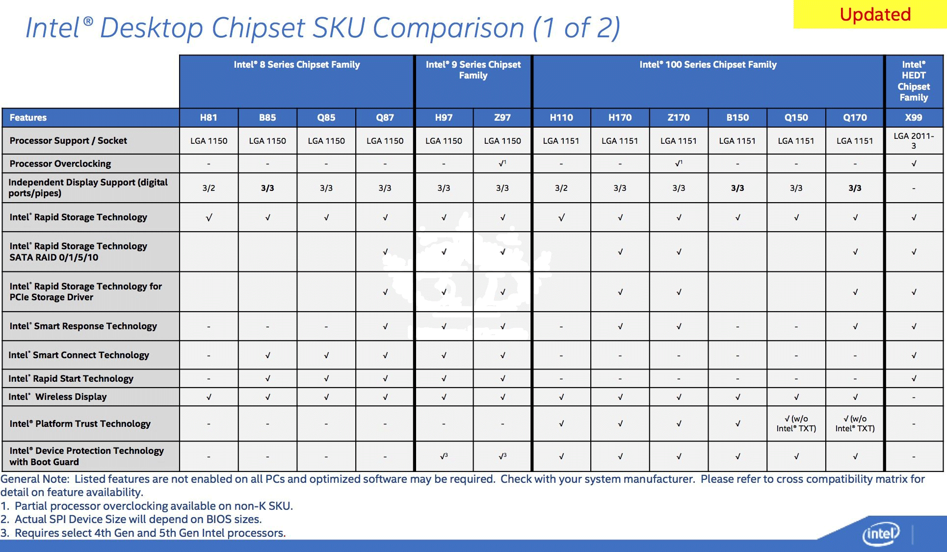 Skylakes My Chart