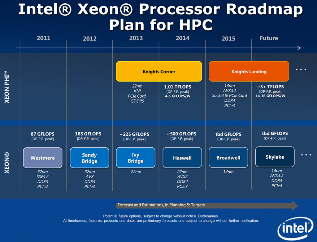 intel_cpu_mic_roadmap