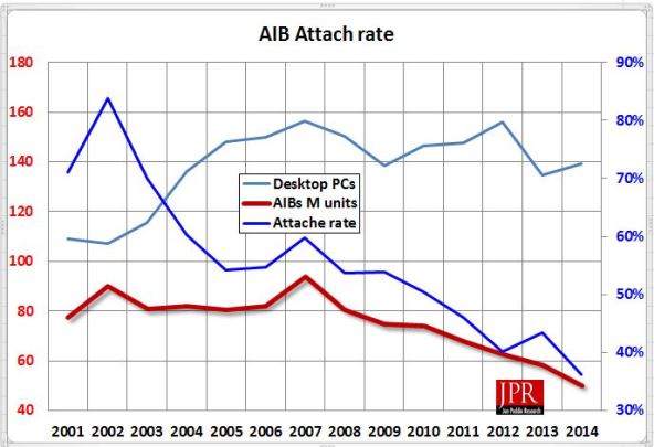 jpr_aib_attach_rate