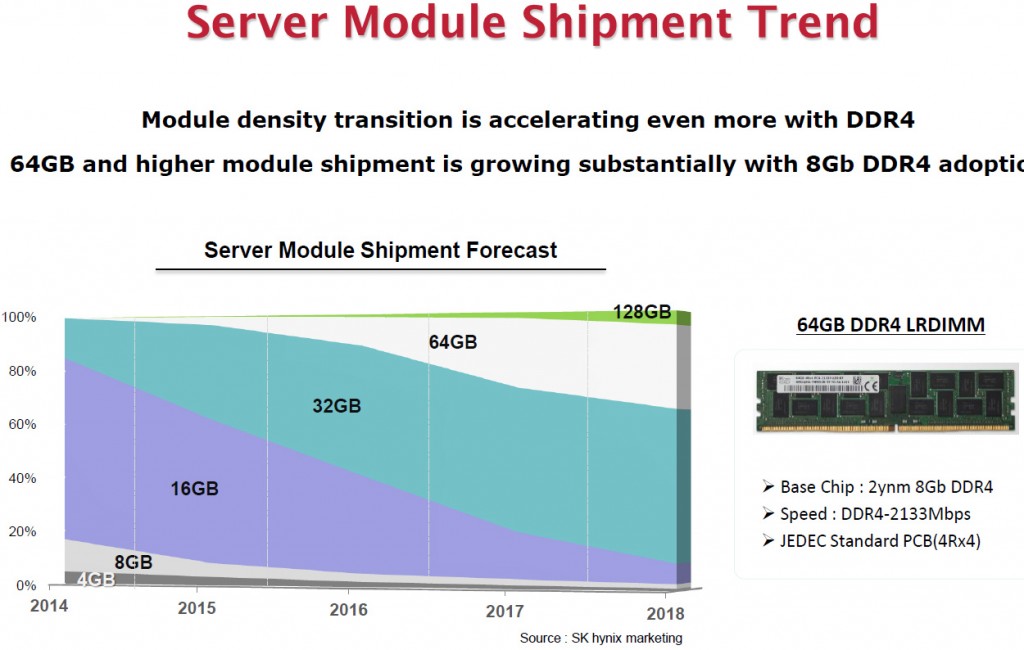 sk_hynix_128gb_trends