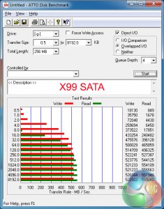 SATA-X99