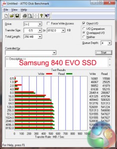 SSD-ATTO-1