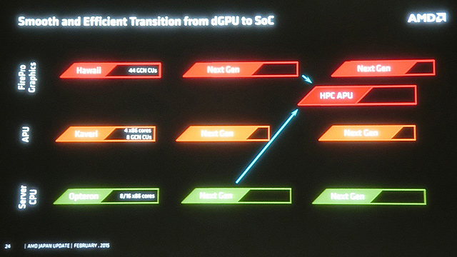 amd_roadmap_update_2015_1